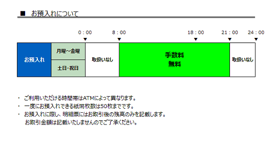 あおぞら銀行（お預入れ）