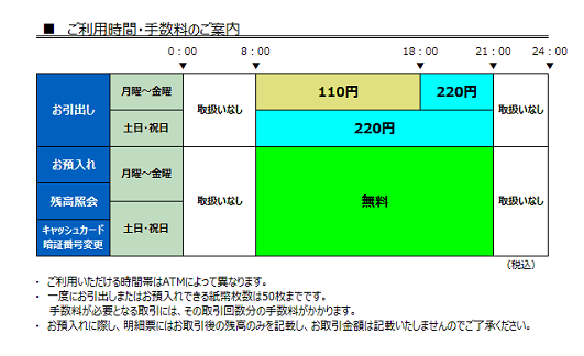 あおぞら銀行（ご案内）