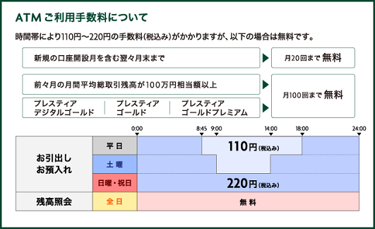 SMBC信託銀行