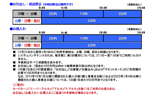 北洋銀行 お引出し/お預入れ