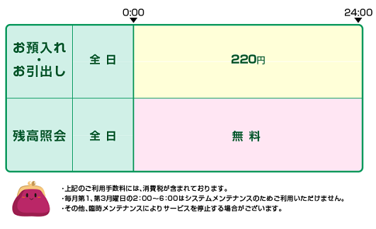 仙台銀行