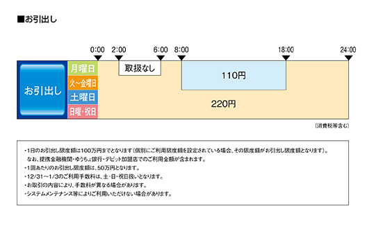 大東銀行（お引出し）