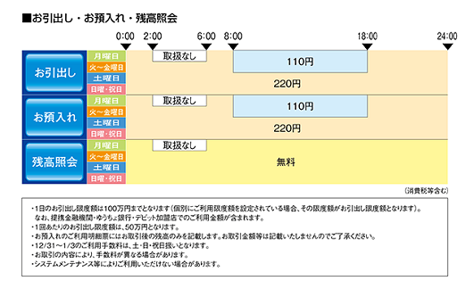 大東銀行（ご案内）