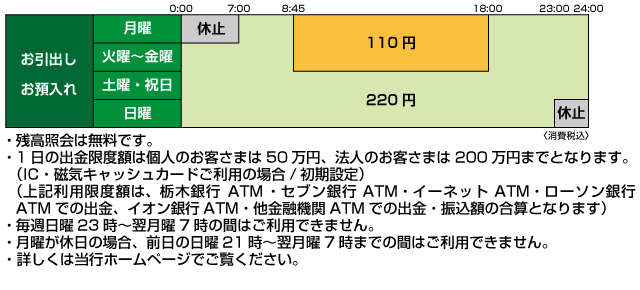 栃木銀行