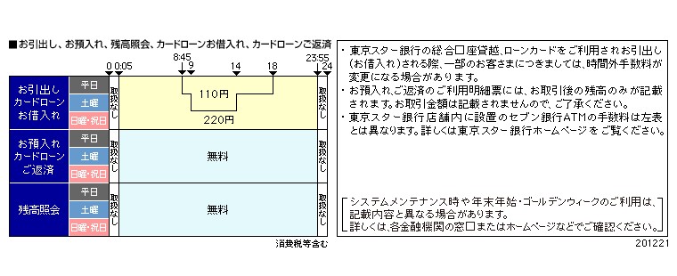 東京スター銀行（お引出し/お預入れ/残高照会/ローンお借入れ/ローンご返済）