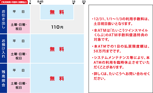 大光銀行