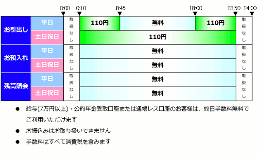 富山第一銀行