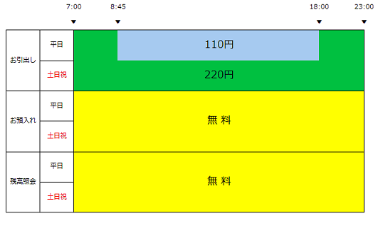 福邦銀行