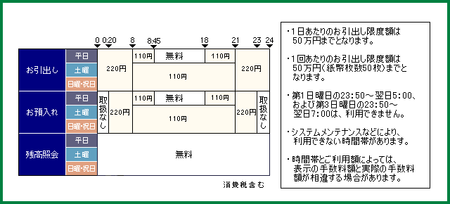 西京銀行