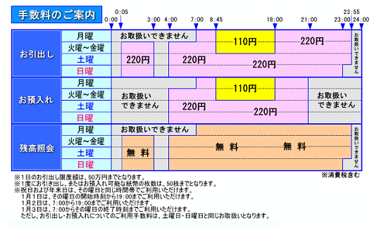 南日本銀行