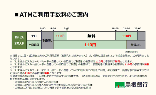 島根銀行