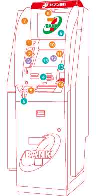 第3世代ＡＴＭ 筐体画像