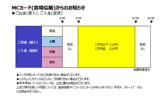 MCカード（宮崎信販）
