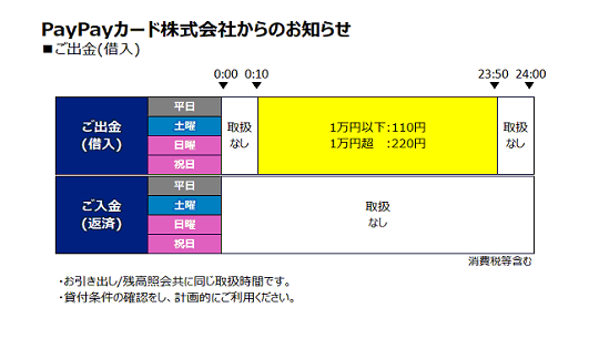 PayPayカード株式会社