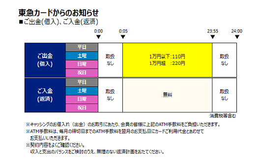 東急TOPカード(東急カード)