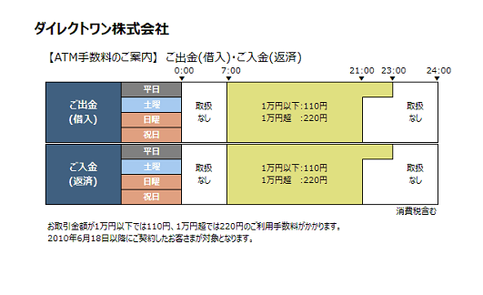 ダイレクトワン