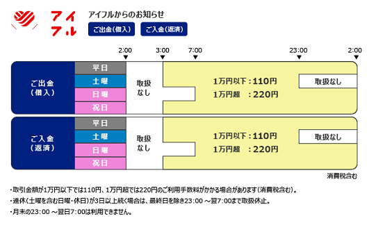 アイフル