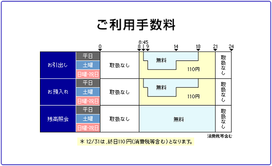 JFマリンバンク（お引出し）