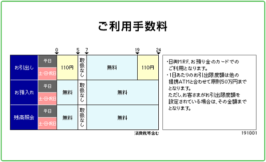 SMBC日興証券（お引出し）