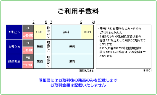 SMBC日興証券（お預入れ）