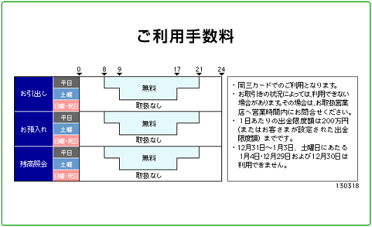 岡三証券（お引出し）