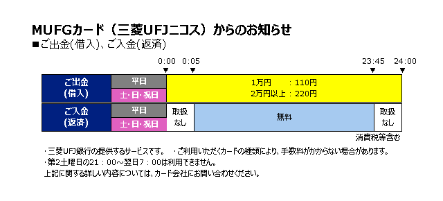 MUFGカード(三菱UFJニコス)