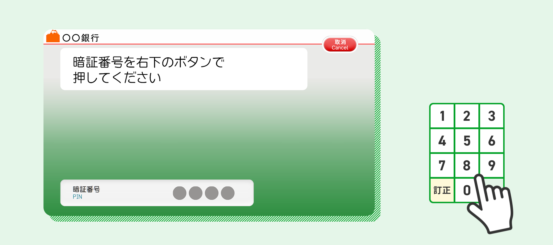 「暗証番号」または「認証番号」をATM画面に入力（利用イメージ）