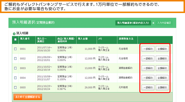 ご解約もダイレクトバンキングサービスで行えます。1万円単位で一部解約もできるので、急にお金が必要な場合も安心です。