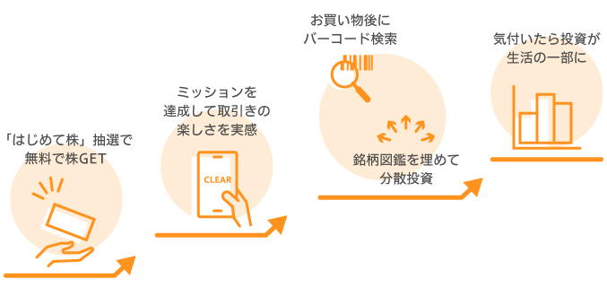 「はじめて株」抽選で無料で株GET ミッションを達成して取引きの楽しさを実感 お買い物後にバーコード検索 銘柄図鑑を埋めて分散投資 気付いたら投資が生活の一部に