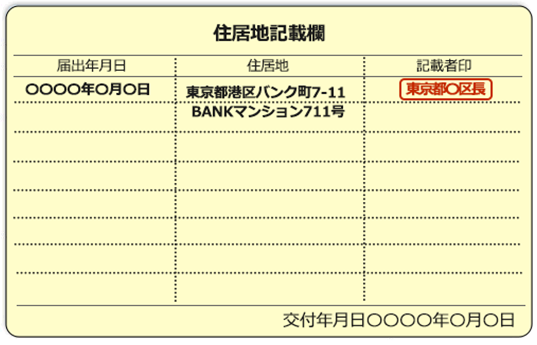 หนังสือรับรองของผู้พำนักอาศัยถาวรพิเศษ