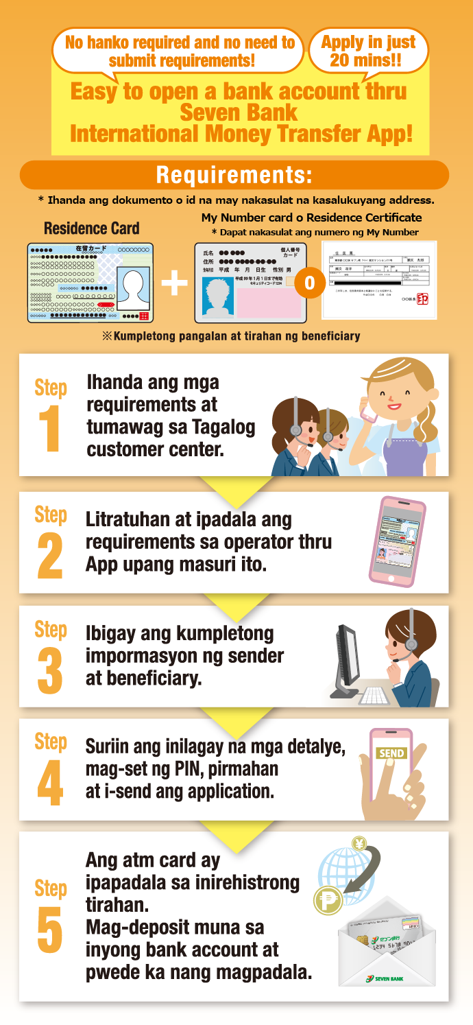 No hanko required and no need to submit requirements! Apply in just 20 mins!! Easy to open a bank account thru Seven Bank International Money Transfer App!